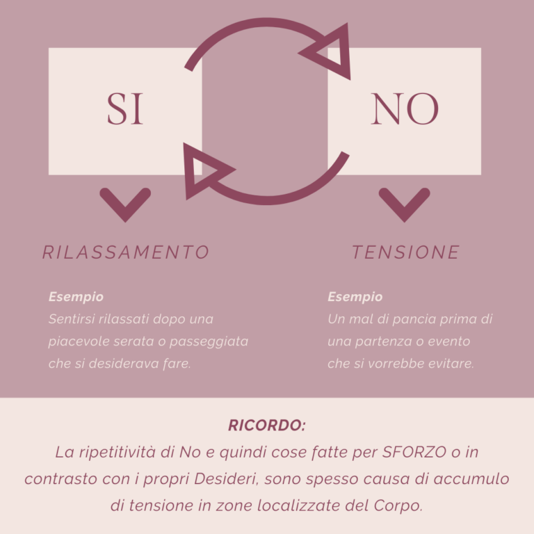 come iniziare a prendersi cura di sè